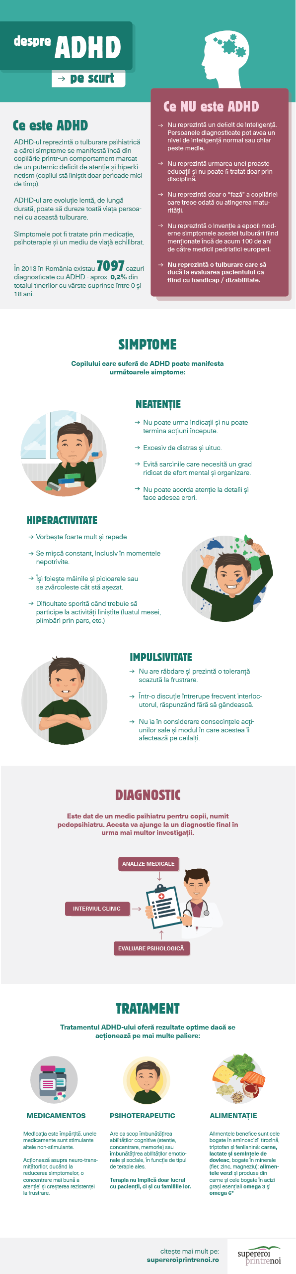 adhd_infografic_lung